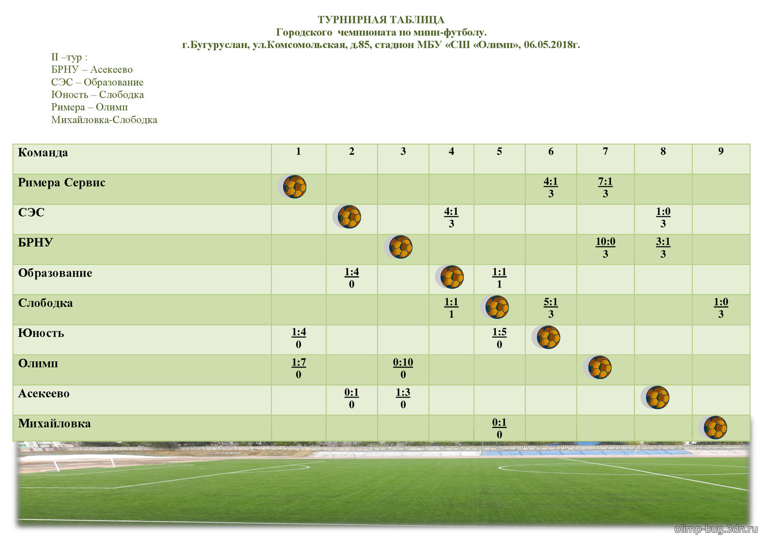 Таблица чемпионата болгарии по футболу. Турнирная таблица. Футбольная таблица. Турнир таблица футбол. Футы таблица.